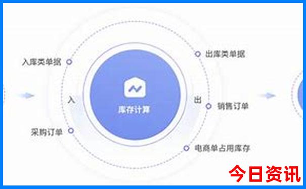 昆明必玩的景点推荐